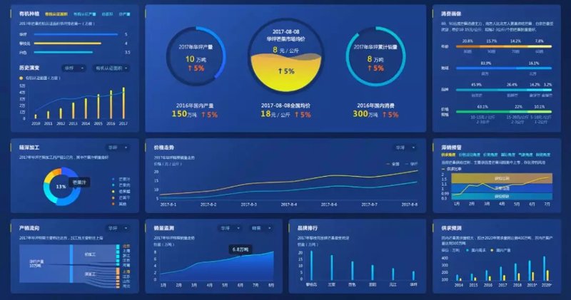 数据治理:企业转型的关键驱动力