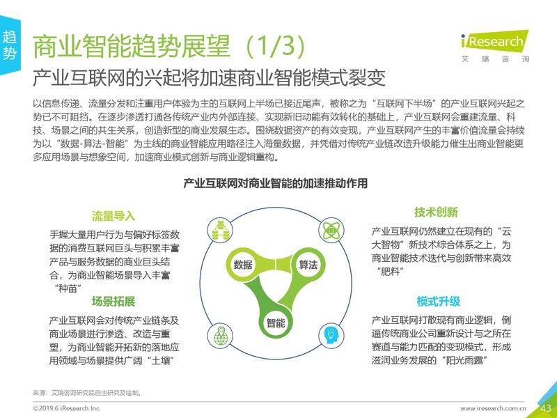 大数据分析:撬动行业变革的杠杆