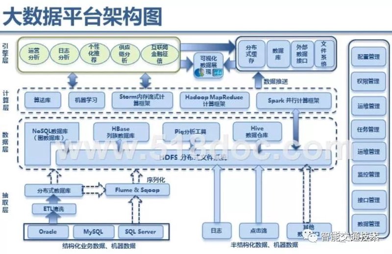 大数据平台在数字化转型中的重要性